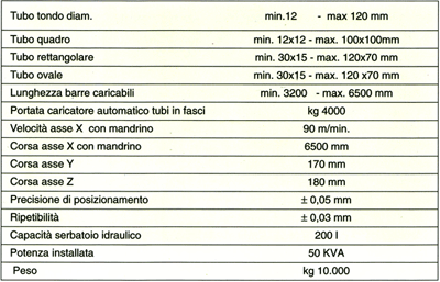 caratteristiche tecniche