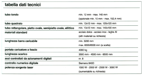 caratteristiche tecniche